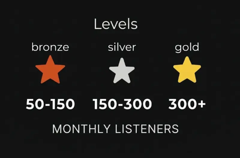 Soundvertise playlist levels